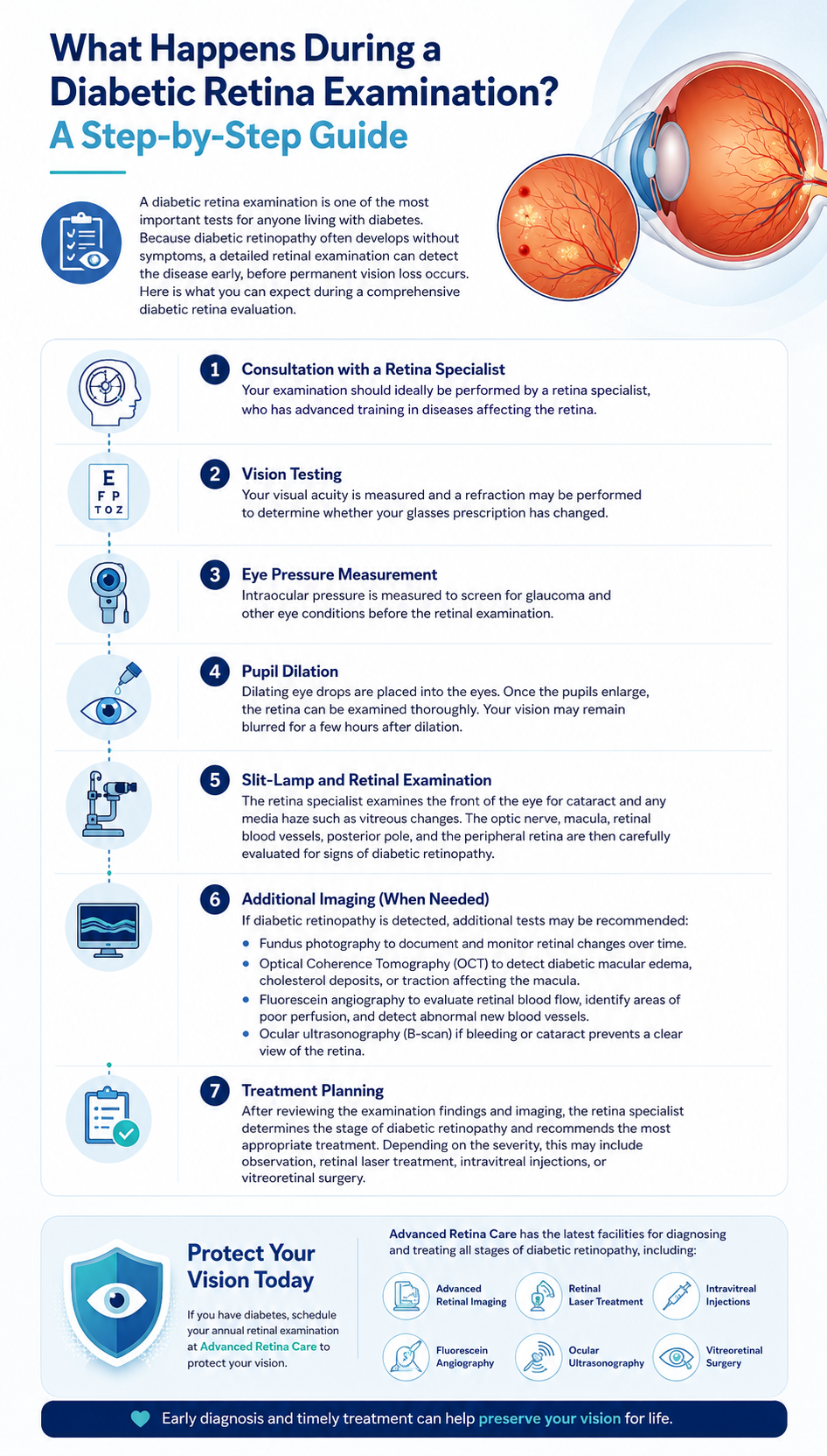 Diabetic Retina Exam Guide